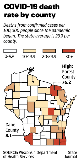 COVID-19 death rate